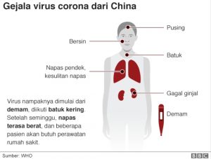 Nyeri Anggota Gerak Pada Covid19, dr. Deny: Tidak Mengakibatkan Kerusakan Tulang