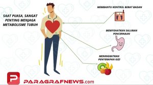 Saat Puasa, Sangat Penting Menjaga Metabolisme Tubuh