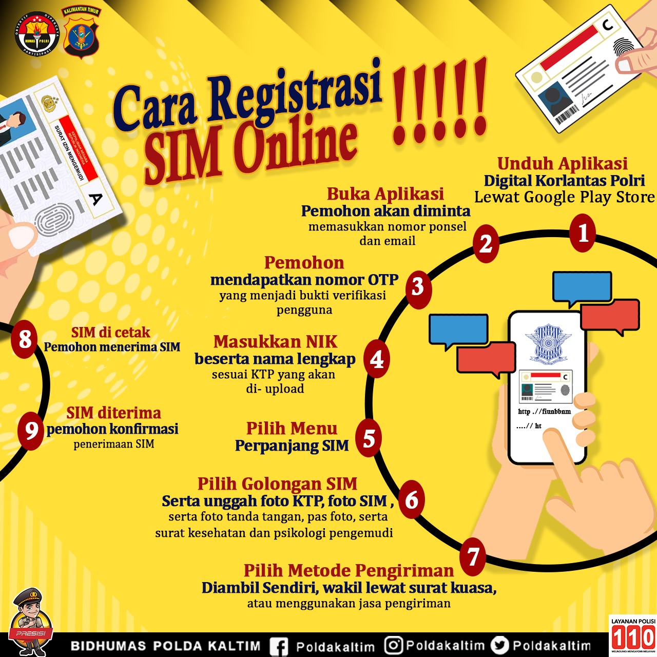 Panduan SIM Online di Bontang