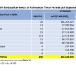 Realisasi Investasi PMA Bontang