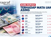 Dolar AS Tembus Rp18.000, Rupiah Tertekan! BI Turun Tangan, IHSG Anjlok