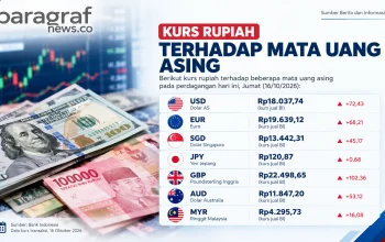 Dolar AS Tembus Rp18.000, Rupiah Tertekan! BI Turun Tangan, IHSG Anjlok